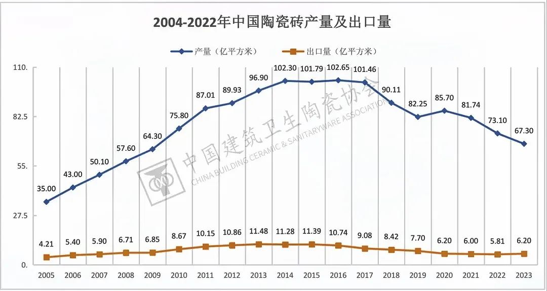 于變局中開新局，大將軍瓷磚如何實(shí)現(xiàn)戰(zhàn)略進(jìn)階？