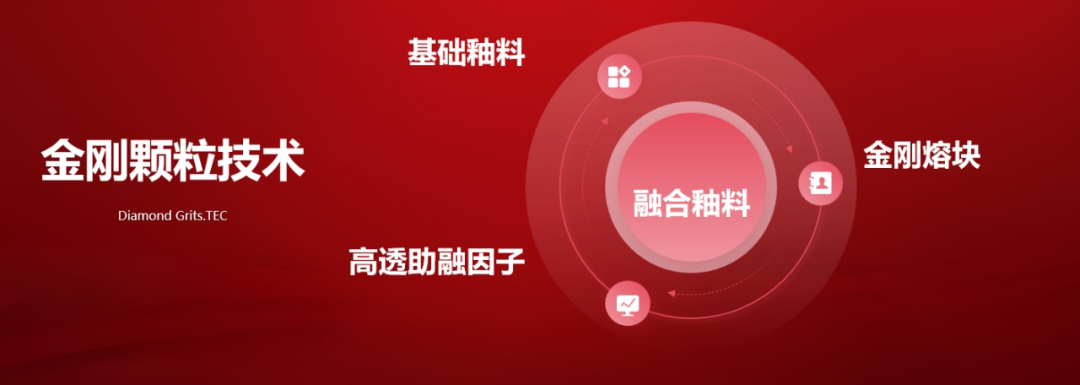 大將軍發(fā)布的科技干貨，為何引得經(jīng)銷商熱評？(圖7)