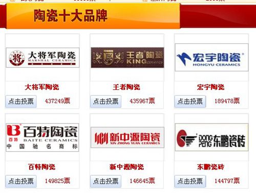 將軍企業(yè)和大將軍陶瓷同時(shí)榮獲中國陶瓷衛浴十大品牌榜票數冠軍
(圖1)