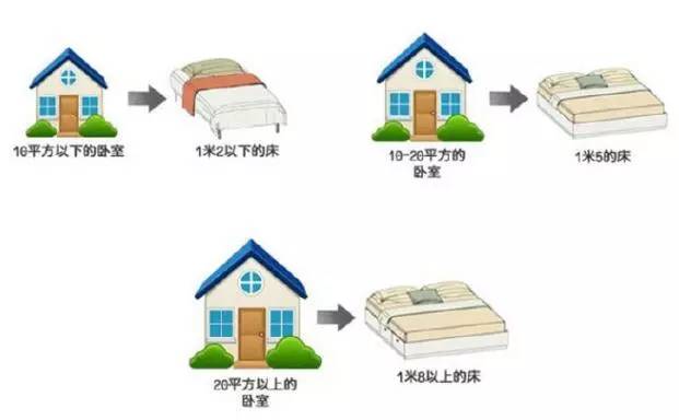 【大將軍陶瓷裝修攻略】溫馨、時(shí)尚、舒適，臥室裝修小格調
(圖1)