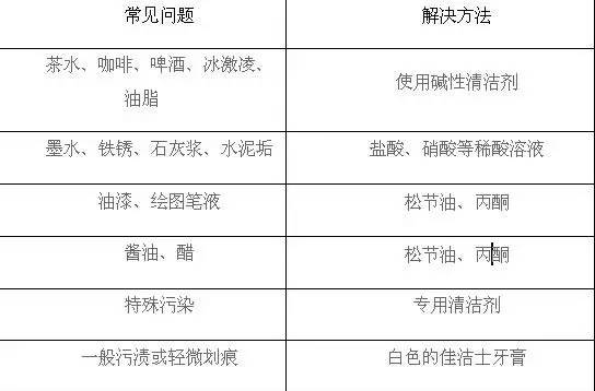 瓷磚，當然需要做保養！！
(圖3)