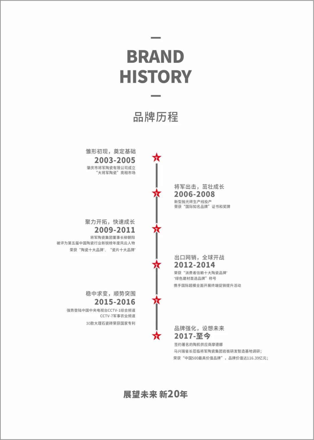 大將軍瓷磚強勢進(jìn)軍全國一線(xiàn)品牌，超級戰略即將全面升維(圖1)