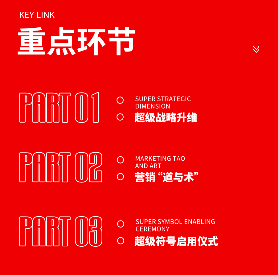 大將軍瓷磚強勢進(jìn)軍全國一線(xiàn)品牌，超級戰略即將全面升維(圖4)