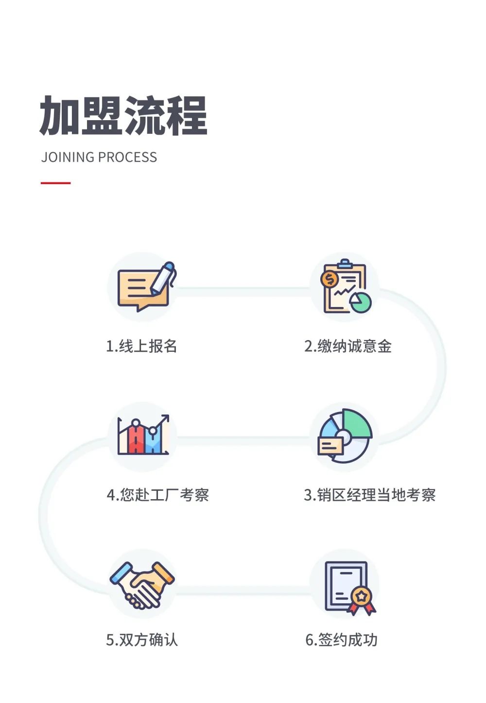 大將軍 全都有|4月27日，大將軍瓷磚4月直播選商財富峰會(huì )，強勢來(lái)襲！(圖8)