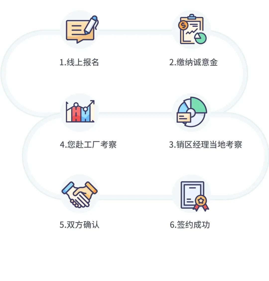 火熱招商|8月25日，大將軍瓷磚線(xiàn)上直播選商財富峰會(huì )再度盛啟！(圖10)